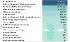 建议您不要分享或存储私钥，这样可能会导致资