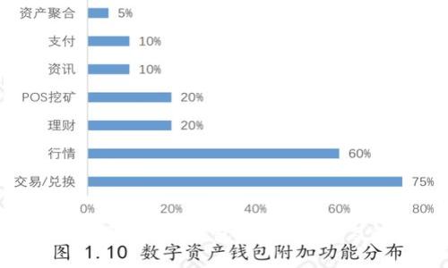 苹果iOS禁用以太坊钱包：原因、影响及解决方案